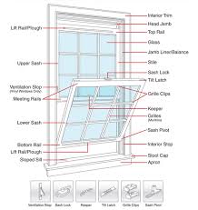 Anatomy Of A Window The Ultimate