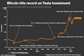Far back as london's south sea company in do not meet the requirements to be listed on the larger. A Tesla For A Bitcoin Musk Drives Up Cryptocurrency Price With 1 5 Billion Purchase Reuters