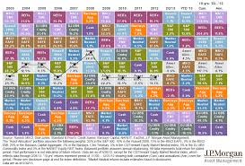 Annual Returns By Asset Class Charlotte Financial Planning