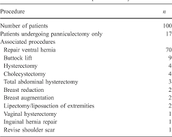 Table 2 From Simultaneous Panniculectomy And Ventral Hernia