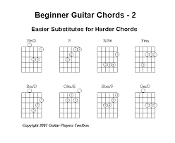 If you are a beginner guitar player you can learn easily how to play the guitar with these very easy songs of all genres. Guitar Chords For Beginners Acoustic Easy Guitar Songs Guitar Chords Guitar For Beginners Guitar Chords Beginner