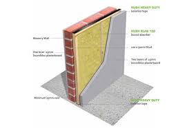 Acoustic Wall System For Solid Masonry