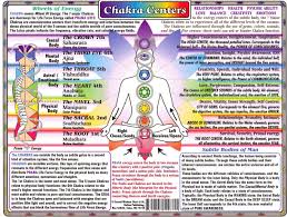 My Experience With Chakras Journals Group Rituals Free