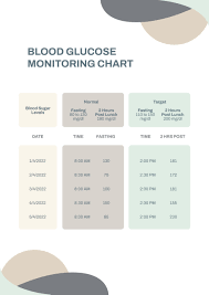 glucose conversion chart in pdf