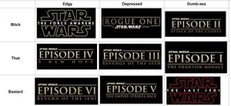 Star Wars Alignment Chart Tumblr