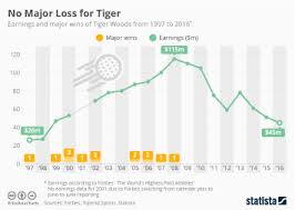 Chart Trafficking The Alarming Rate Of Tiger Seizures