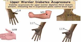 Diabetes Acupressure For Upper Warmer Depletion Thirst