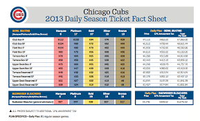 Cubs 2014 Season Ticket Pricing Same Old Same Old Bleed