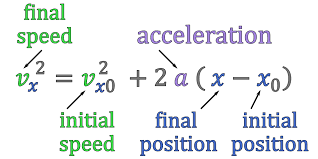 Velocity Squared Kinematics Equation