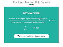 Employee Turnover Rate Formula