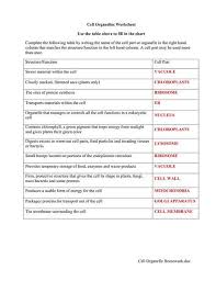 Image Result For Cell Structures And Functions Chart Answers