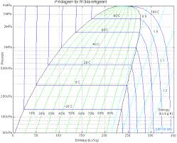 Pressure Enthalpy Diagram For R134a Refrigerant
