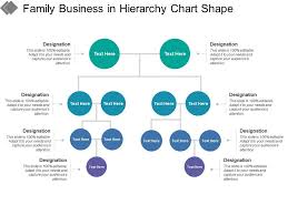 Family Business In Hierarchy Chart Shape Powerpoint Slide