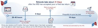 You can find the office once you make an appointment, you will receive an automated email confirming the day and time of your appointment. Where S My Refund Check Irs Refund Status Liberty Tax