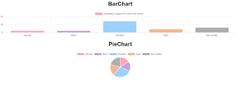 How To Create Charts In Reactjs