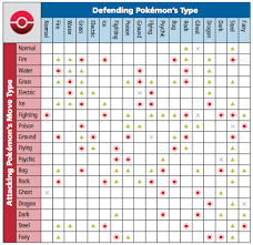 Guy Cools Cool Place Current Pokemon Type Chart Os Are