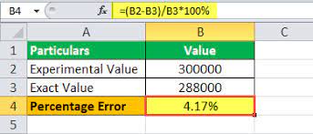 percent error formula what is it how