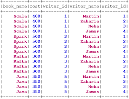 join in spark sql 7 diffe types