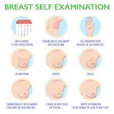 Do I Need To Do Breast Exams While Breastfeeding Milk101