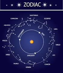 Zodiac Signs Can Affect A Perons Personality Lessons Tes
