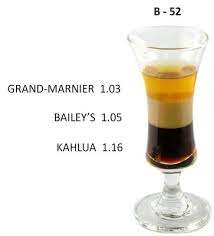 Specific Gravity Chart Cocktail Hunter