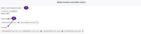 Whats In My Mst Charts Callstats Io