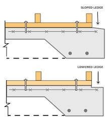 concrete pad size calculator alan s