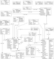 Database Schema Chart