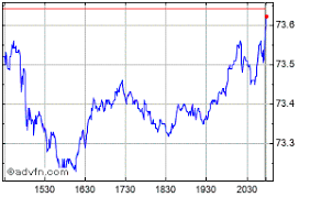 Anadarko Petroleum Share Price Apc Stock Quote Charts