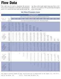 31 Expert Hydraulic Hose Size Flow Chart