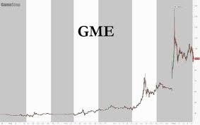 Gme investment & stock information. Tyler Durden Blog Day Trading Army Unleashes Furious Cascade Of Short Squeeze Meltups Talkmarkets