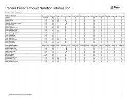 panera bread nutrition