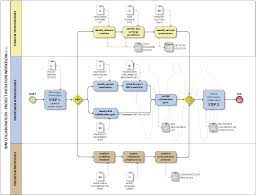 Bim Thinkspace Bim Episodes