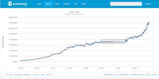 Bitcoin Network Hash Rate The Bitcoin Forum