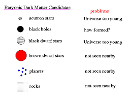 Dark Matter Dark Energy