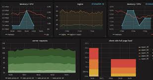 Grafana Graph Not Moving Dynamically Stack Overflow