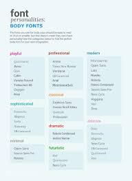 How To Choose Fonts For Your Designs With Examples