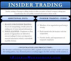 Mengingat bahwa insider trading adalah suatu praktek yang dilakukan orang dalam perusahaan (corporate insider) melakukan perdagangan saham dengan menggunakan informasi yang. Insider Trading Types It Leads To Example Investigation Prosecution