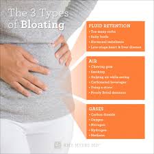 what causes bloating how to reduce it
