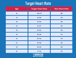 Target Heart Rate 2023 Garage Gym