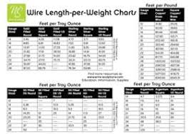 14 Clean Aluminum Wire Weight Chart