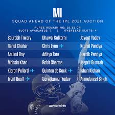 Indian premier league (ipl) has a huge fan base from all around the world and we know everyone exciting for upcoming ipl 2021 season 14. Ipl 2021 Auction Who Will Mi Rr Rcb And Srh Target