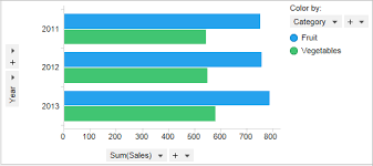 What Is A Bar Chart