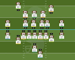 Pff Browns Depth Chart Current State 3 14 19 Browns