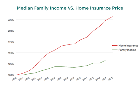 Home Insurance Comparison Valchoice