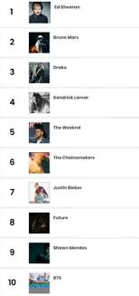 Bts Billboard Year End Charts Armys Amino