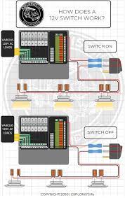 Two 12 volt lights can by connecting the lights in series. How To Wire Lights Switches In A Diy Camper Van Electrical System Explorist Life