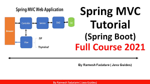 spring mvc tutorial with spring boot