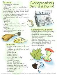 Composting Dos And Donts Chart Composting Benefits