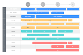 The Product Manager Career Path Lucidchart Blog
